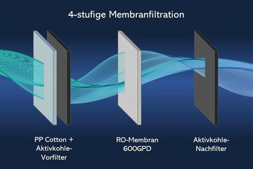 Senda 600 - Direktfluss Umkehrosmose Wasserfilter mit 600GPD