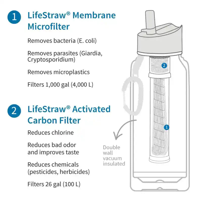 LifeStraw Go (alt)